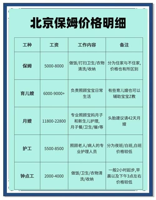 新保姆版本大全保姆价格对比不同版本保姆费用全知道