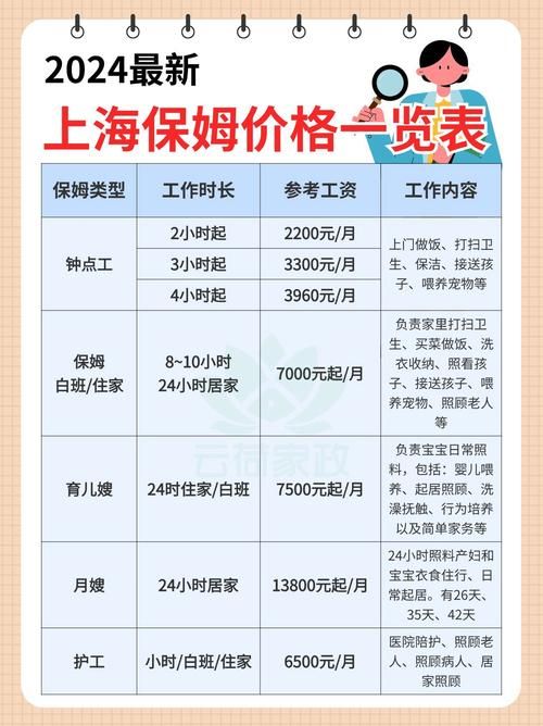 新保姆版本大全保姆价格对比不同版本保姆费用全知道