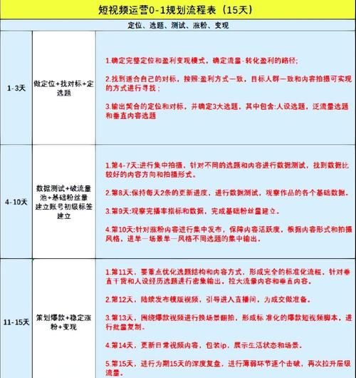 新手官网入门指南？关键步骤一步步学习！