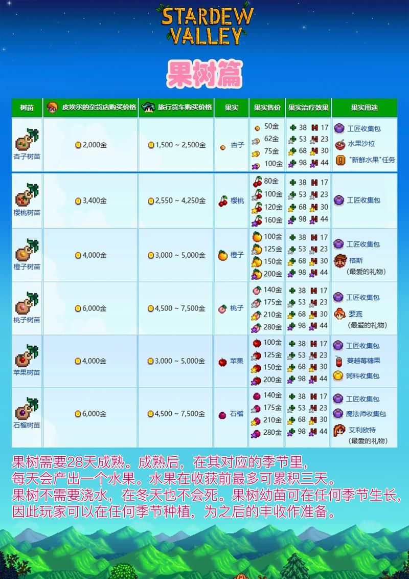 新手怎么快速上手游物语最新版本？实用技巧和攻略推荐！