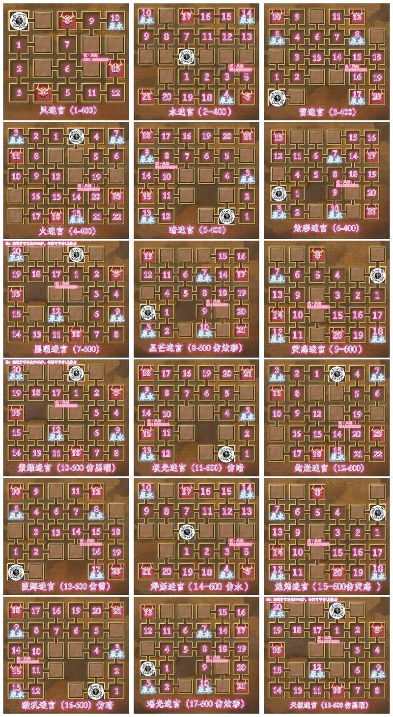 新手怎么选魔女的迷宫？所有版本大全测评分析