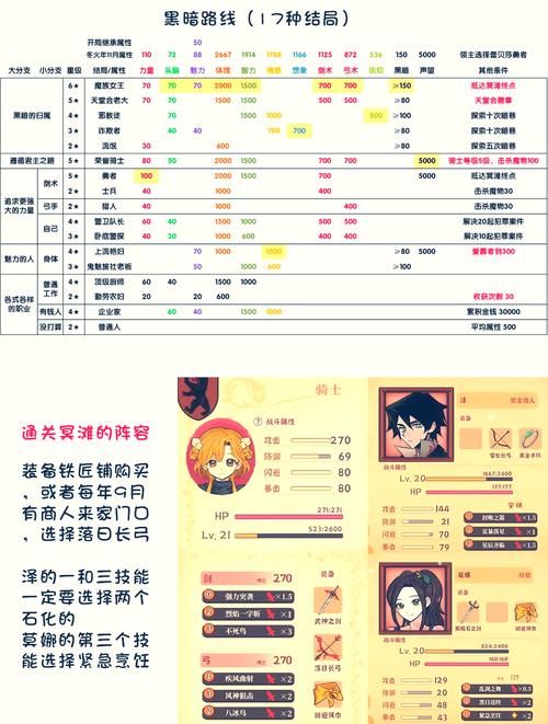 新手怎么选魔女的迷宫？所有版本大全测评分析