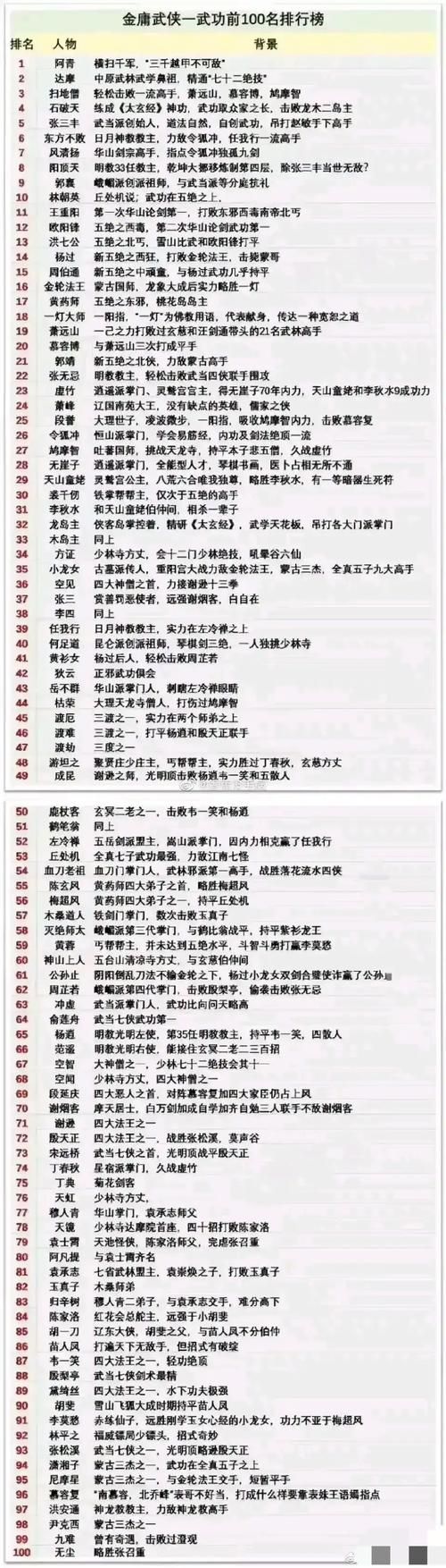 新手通关受虐狂模拟器杨过游戏(快速升级秘籍必看)