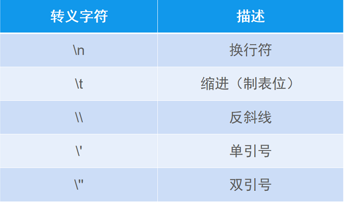 无符号/注释，简体中文呈现）