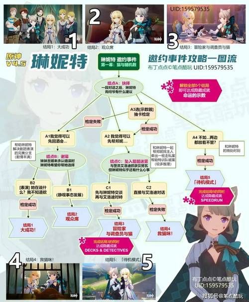 时尚女王莫妮卡第一季完结游戏攻略有什么结局？详细路线教你达成！