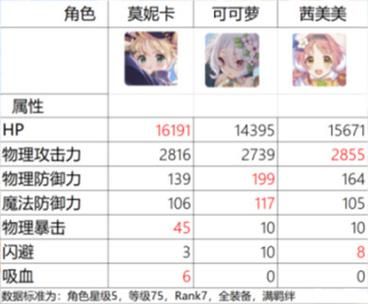 时尚女王莫妮卡第一季完结游戏攻略有什么结局？详细路线教你达成！