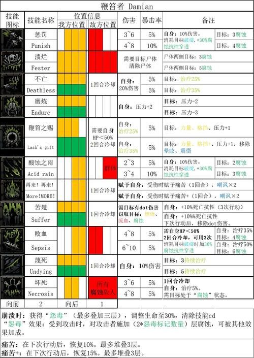 暗黑地牢瑟瑟版如何下载？3个安全方法教你轻松搞定！