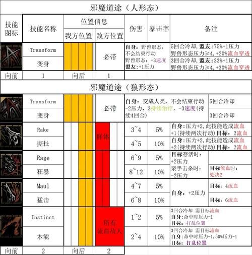 暗黑地牢瑟瑟版安卓排名提升？SEO技巧快速见效！