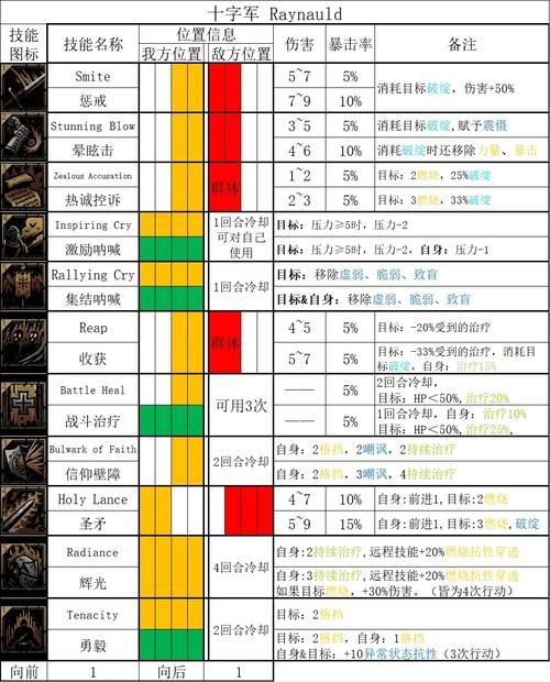 暗黑地牢瑟瑟版安卓排名提升？SEO技巧快速见效！