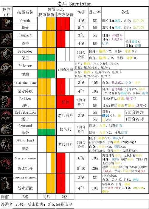 暗黑地牢瑟瑟版官方网站怎么注册？简单3步快速开通账号！