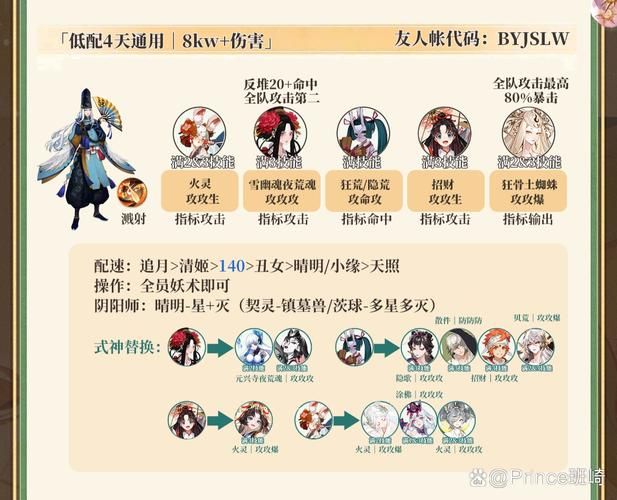暴食的怪兽公主杨过游戏角色介绍？(主角技能解析大全！)