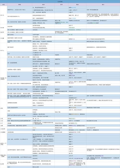 最新版西门立志传更新内容有什么（新功能亮点一网打尽）