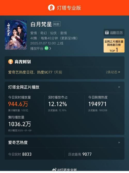 月下40部最新哪部好看？人气TOP10榜单新鲜出炉