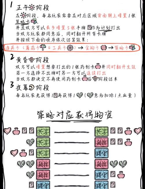 末世余生游戏攻略如何提升效率？实战经验分享快速赢局技巧！