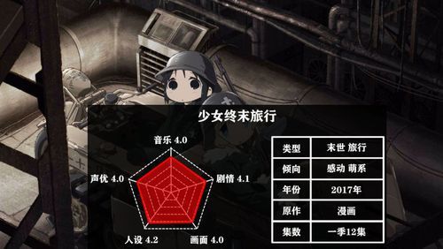 末世少女安卓汉化安装教程？新手必看详细步骤！