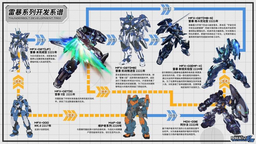机甲学院最新爆料够劲吗？独家探秘震撼新剧情！