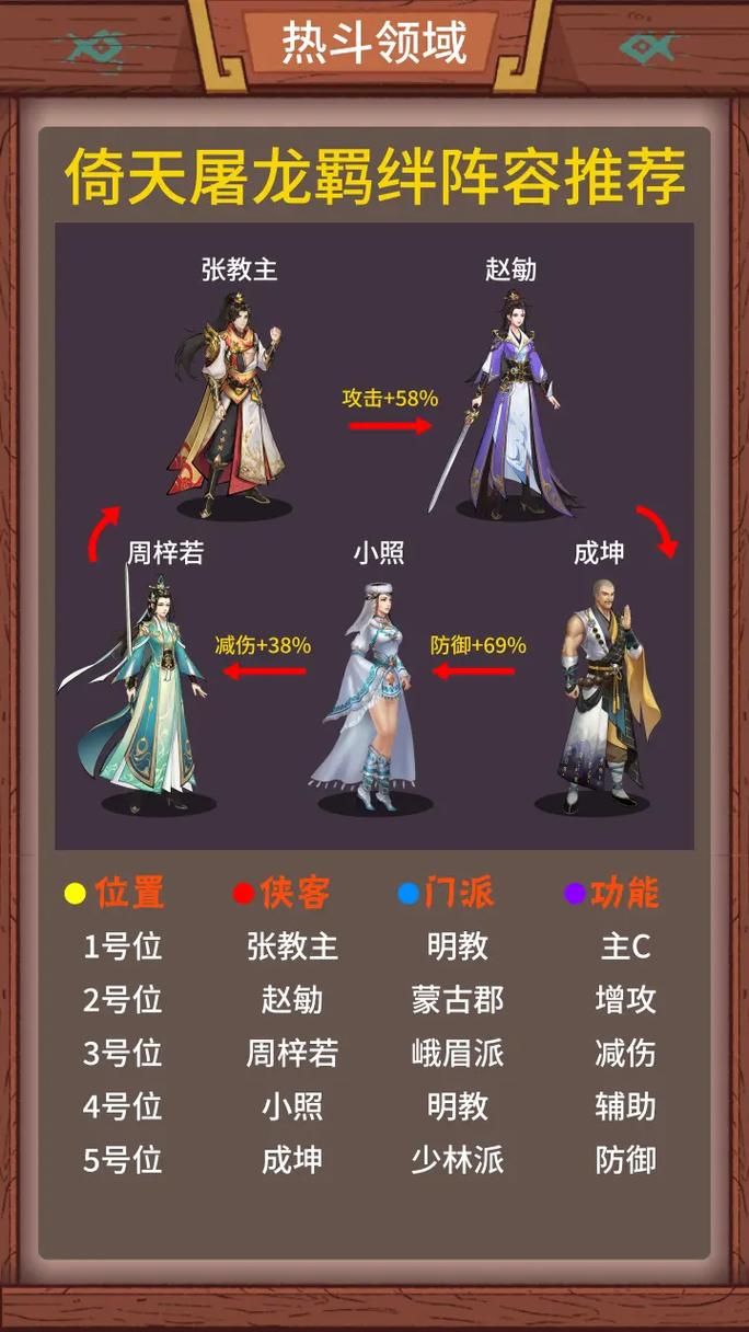 机甲学院杨过游戏角色哪个强？杨过技能深度解析