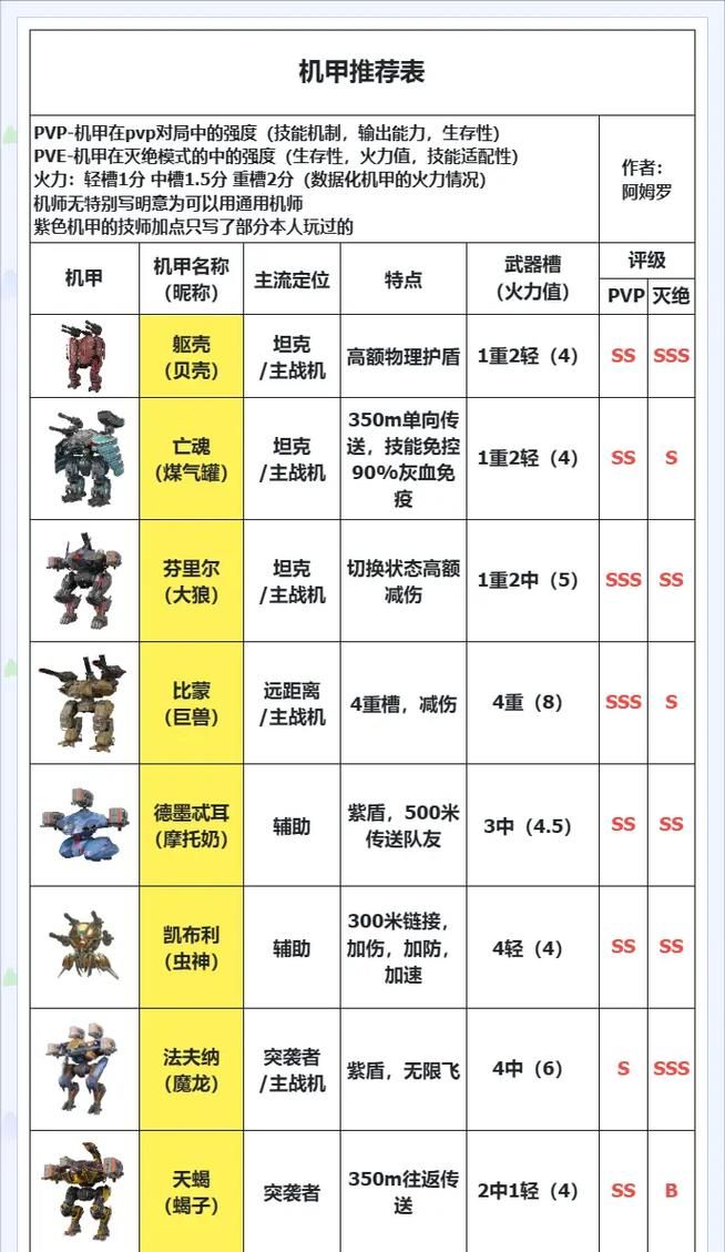 机甲学院游戏攻略老玩家分享？学会这招轻松过关！