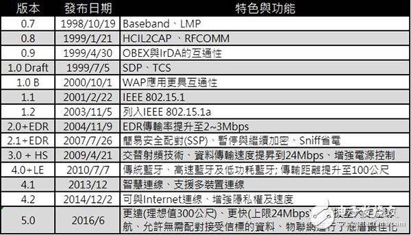 权力的代价版本大全哪个版本好？对比分析推荐