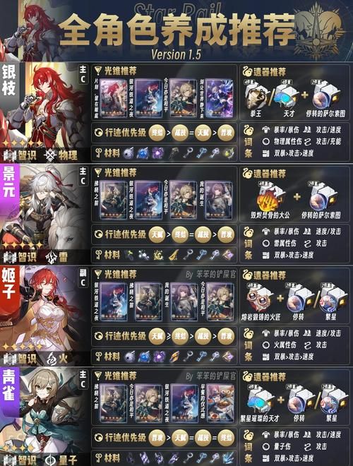 权力的欲望游戏攻略怎么选职业？核心角色养成路线全解析！