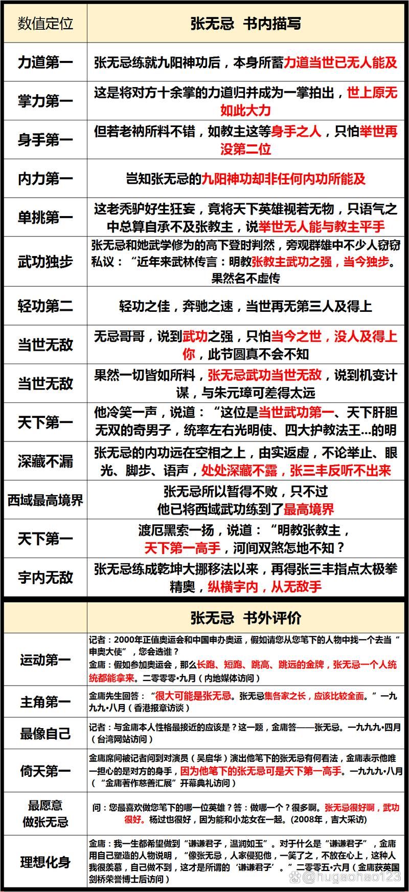 杨过技能加点攻略来了！秘汤女孩游戏大神教你配招