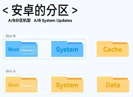 极度异常安卓汉化全攻略！小白也能看的安装教程