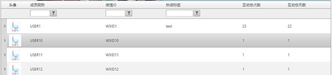 查社群审查地址更新有困难？试试这5种可靠方法