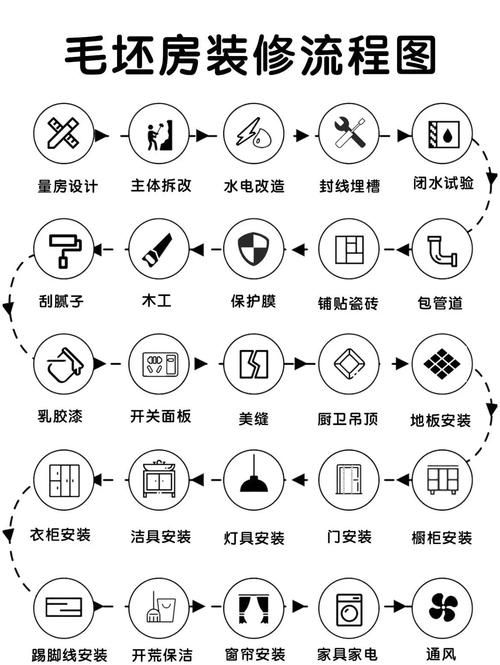 梦想家生活下载后怎么使用？功能玩法详细入门教程！