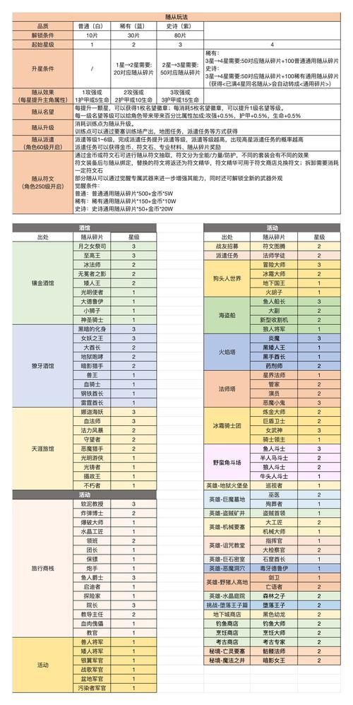 横刀夺爱的勇者最新玩法介绍？新手必看超简单指南！