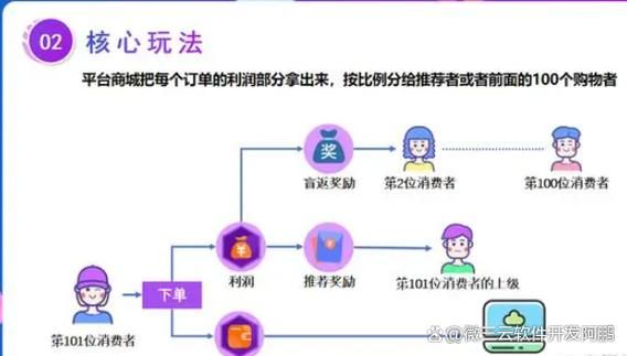 欲望理论2下载安卓玩什么？核心玩法攻略抢先看！