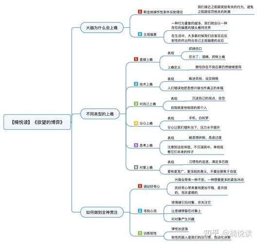 欲望理论2版本大全有哪些内容？(这里梳理所有版本特色对比！