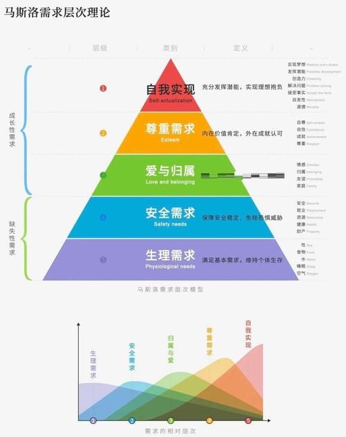 欲望理论2版本大全有哪些内容？(这里梳理所有版本特色对比！