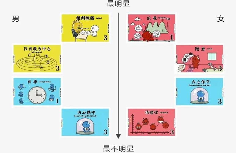 欲望的抉择关键选择怎么选？三个技巧帮你避免坑