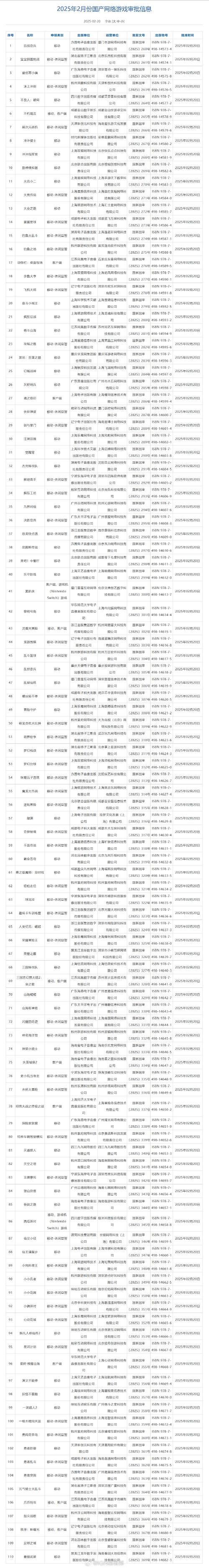 死亡之种更新地址有哪些？收藏这份地址清单！