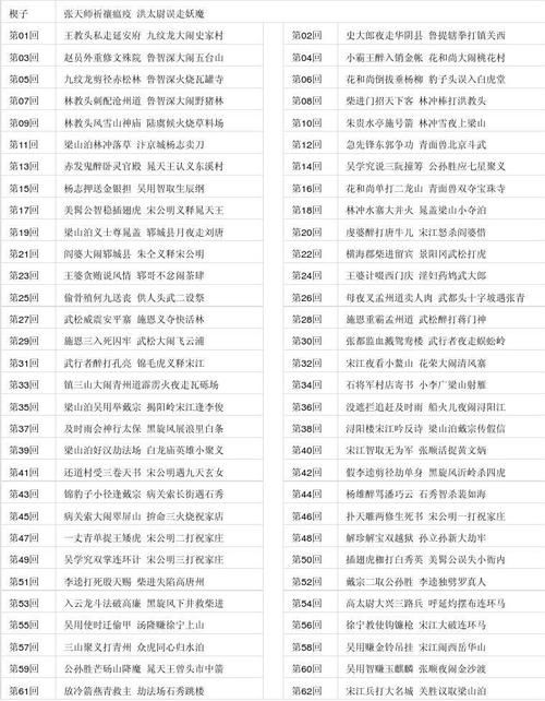 水浒寝取传下载速度慢？加速方法一看就懂