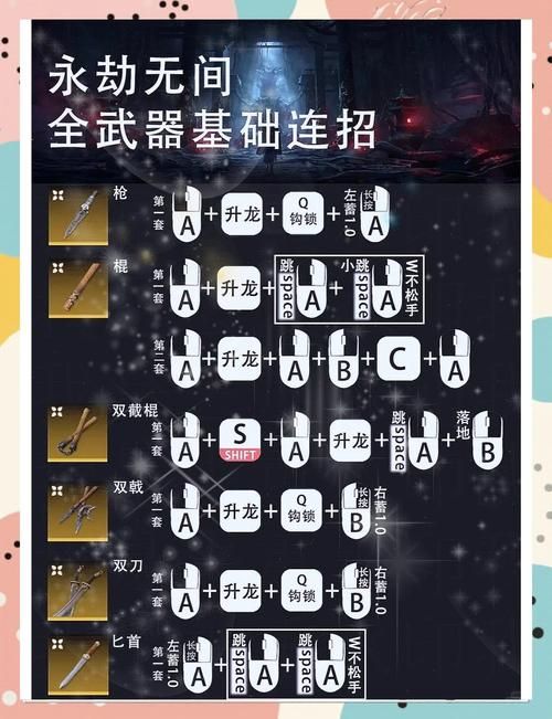永恒的王国游戏攻略高手进阶？三招快速升级诀窍！