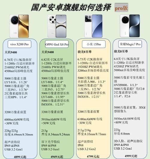 淑女广场安卓对比其他平台怎么样？优缺点全面分析！