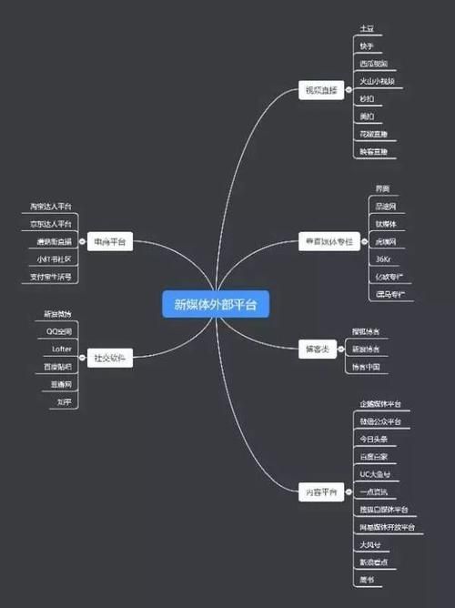 深度复兴最新获取渠道？免费资源一站式汇总！