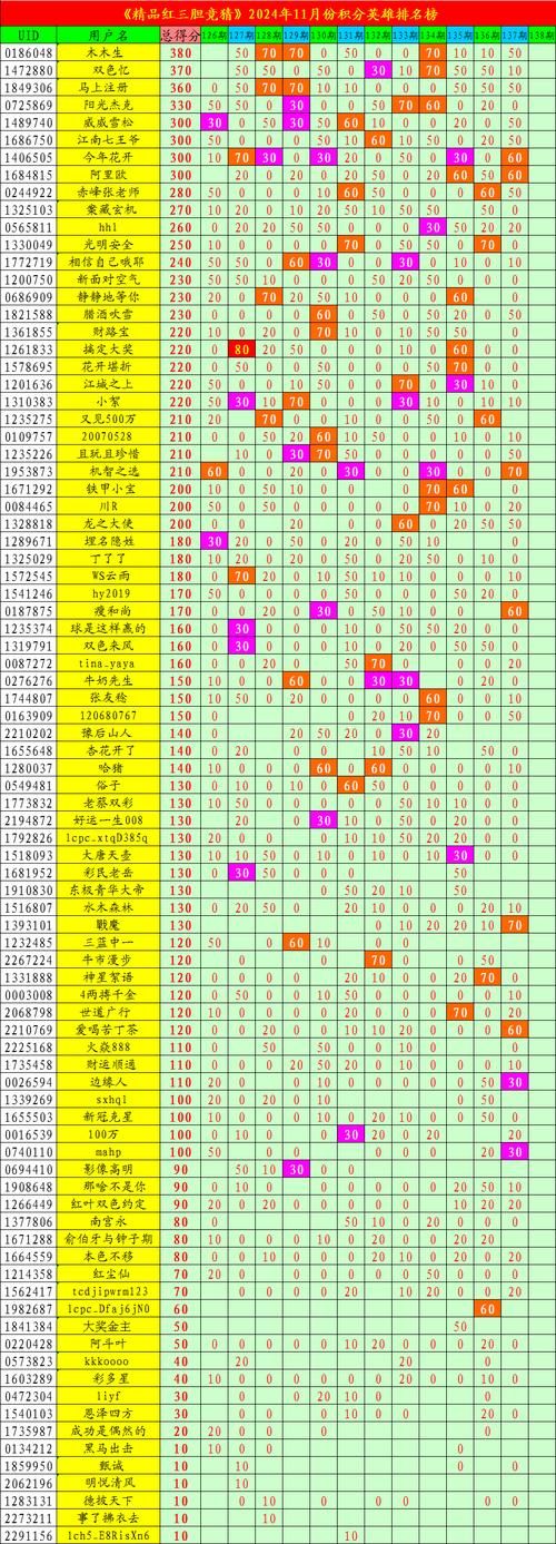 混球汉化哪个平台好？测评三大更新渠道