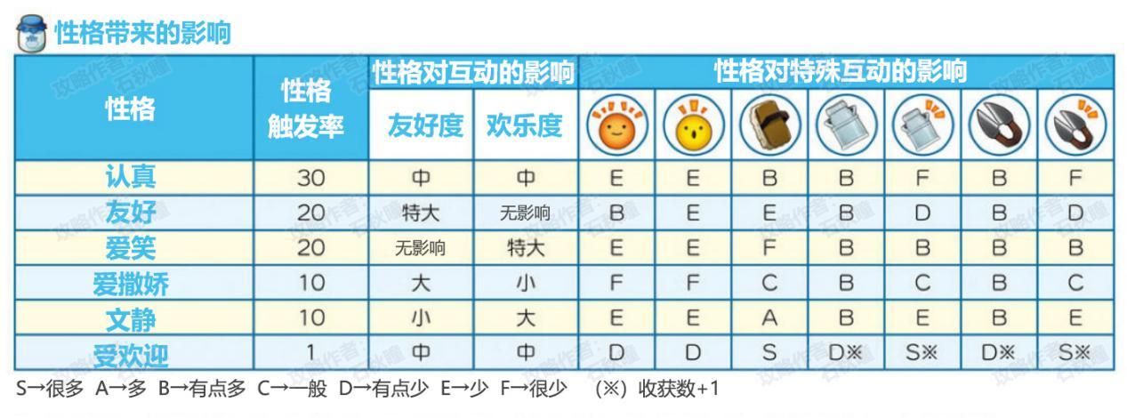 游物语剧情好玩吗？介绍必看三大故事亮点解析