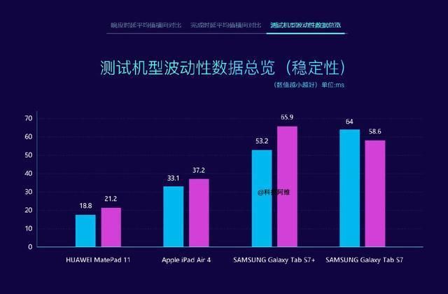 游物语安卓和ios区别大吗？实测对比帮你选版本！