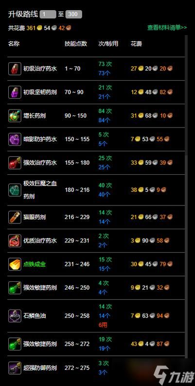 炼金术师官方网站好处多？提升游戏体验必备秘籍