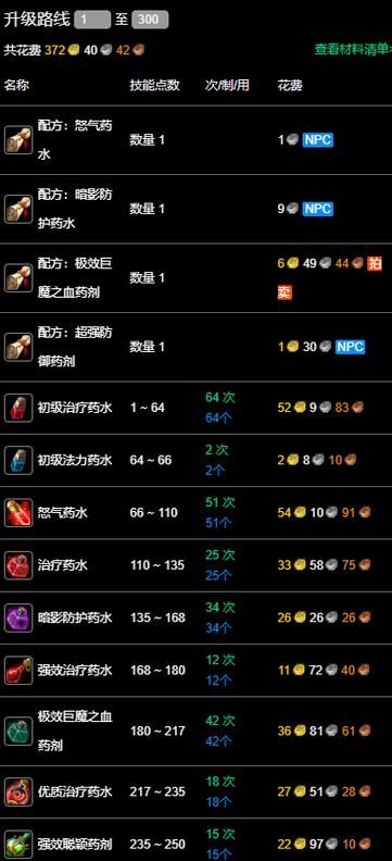 炼金术师最新版本最强攻略！玩家必看的8个技巧