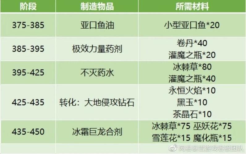 炼金术师版本大全电脑也能玩？各个版本安装包获取