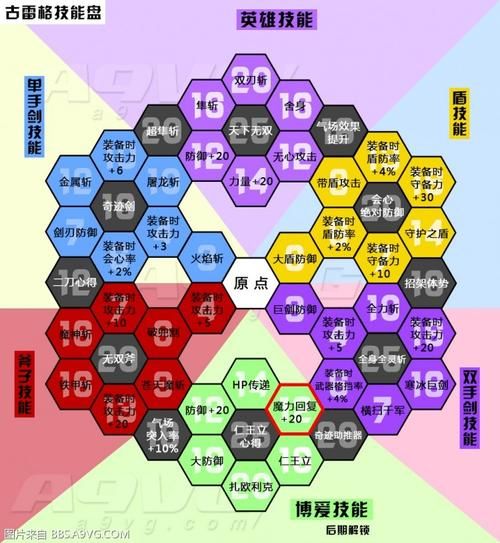 爆炎之孕2杨过游戏有哪些角色？人物技能全解析