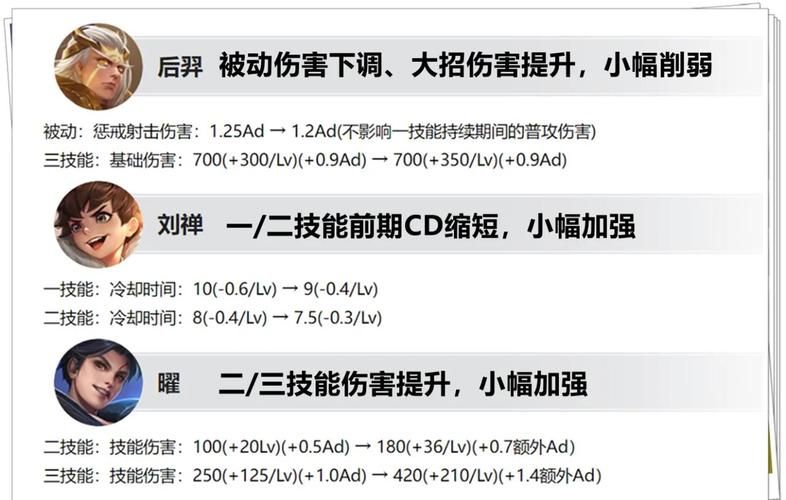 王者荣耀版本大全有啥变化？每个赛季调整内容详解！