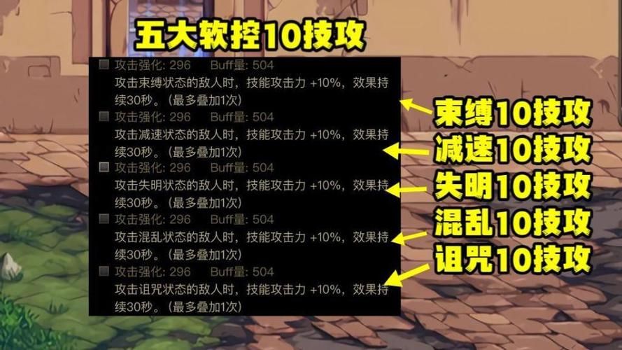 玩受诅咒的地下城游戏官网攻略技巧(3招秘籍战力飙升)