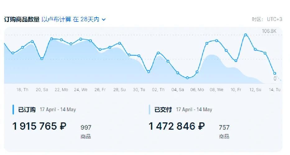 玫瑰行动游戏攻略新手入门指南(从零开始轻松掌握)