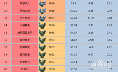 琴瑟完结如何下载完整版？简单四步立刻保存