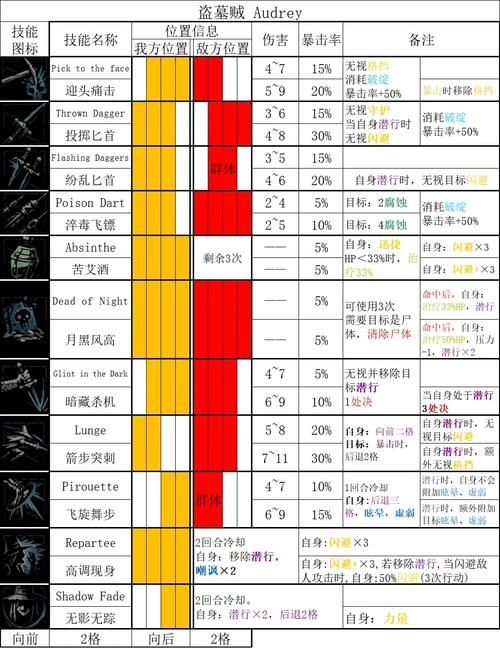 瑟瑟版角色怎么培养最强？3种暗黑地牢英雄养成秘籍